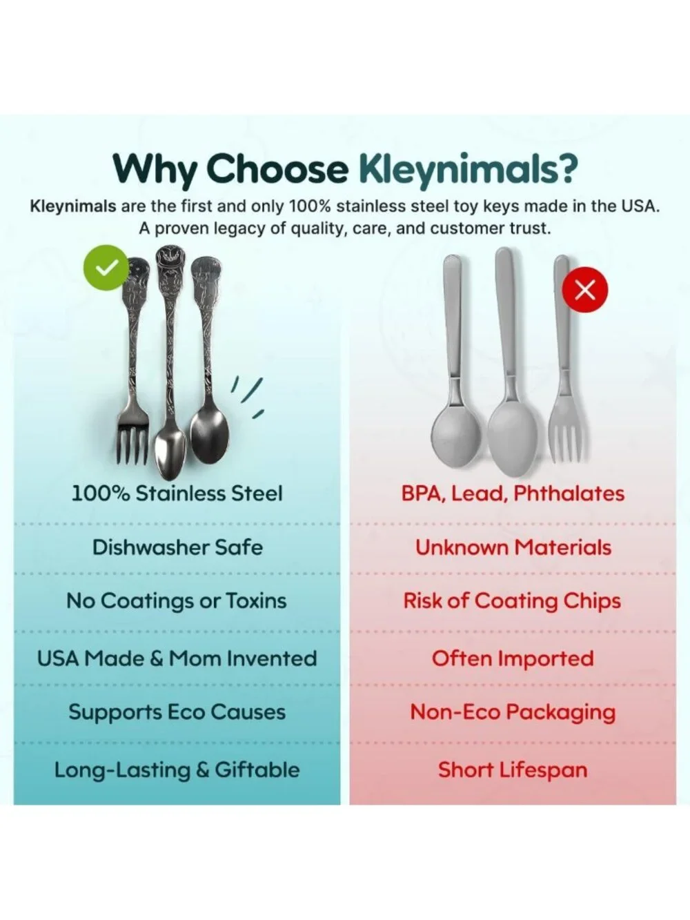 Non-Toxic Stainless Steel Baby Flatware Set - Safe, Durable & Made in USA